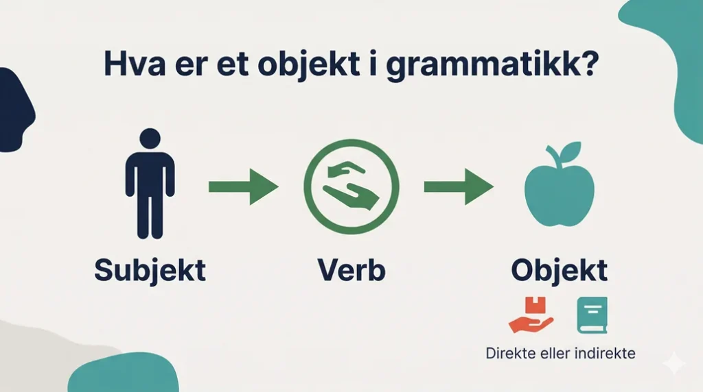 Hva er et objekt i grammatikk? Direkte og indirekte objekt