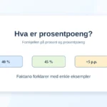 Hva er prosentpoeng? Forskjellen på prosent og prosentpoeng