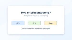 Hva er prosentpoeng? Forskjellen på prosent og prosentpoeng