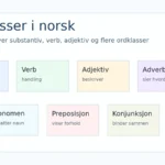 Ordklasser i norsk – komplett oversikt med eksempler