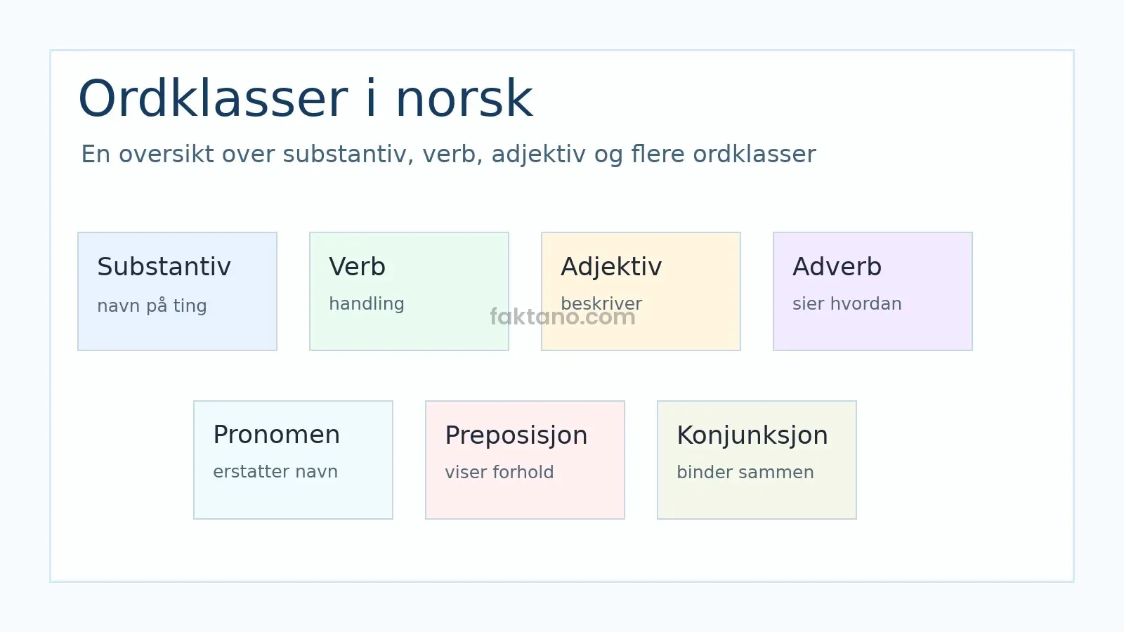 Ordklasser i norsk – komplett oversikt med eksempler