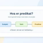 Hva er predikat? Setningsledd forklart enkelt